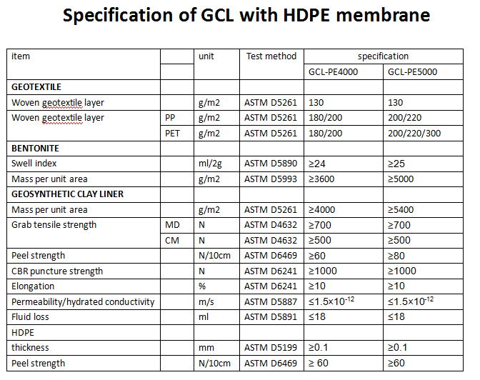 Hotel HDPE-gecoat gefabriceerd bentoniet geotextiel GCL's composiet waterdicht deken 2